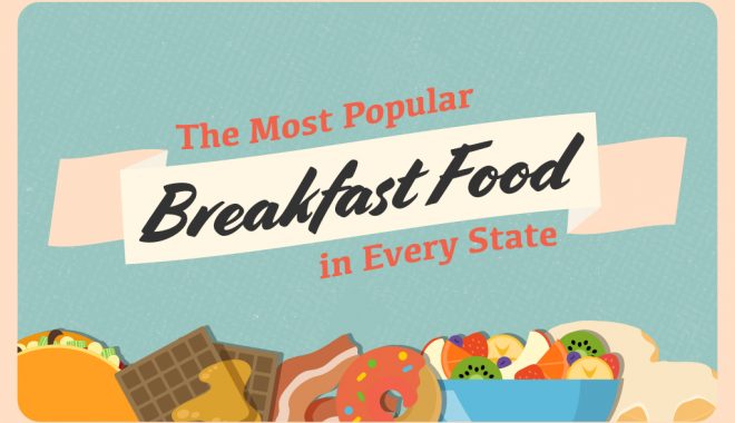 The Most Popular Breakfast Foods by State