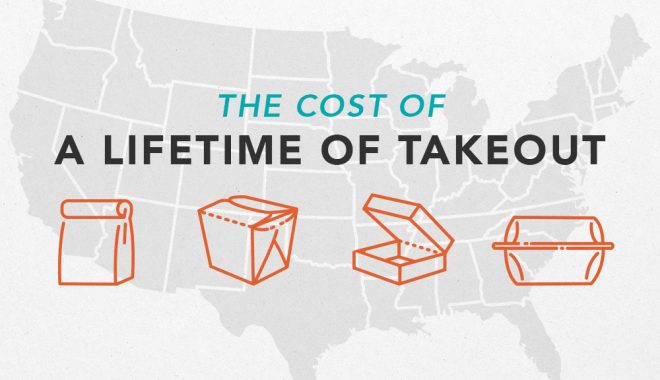 The Cost of Eating out vs Cooking at Home